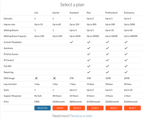 Image of CrowdHandler's price grid